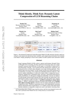 Think Silently, Think Fast: Dynamic Latent Compression of LLM Reasoning Chains