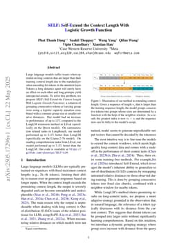 SELF: Self-Extend the Context Length With Logistic Growth Function