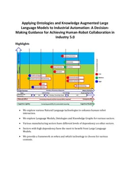 Applying Ontologies and Knowledge Augmented Large Language Models to Industrial Automation: A Decision-Making Guidance for Achieving Human-Robot Collaboration in Industry 5.0