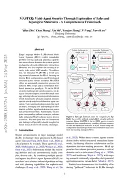 MASTER: Multi-Agent Security Through Exploration of Roles and Topological Structures -- A Comprehensive Framework