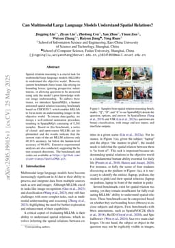 Can Multimodal Large Language Models Understand Spatial Relations?