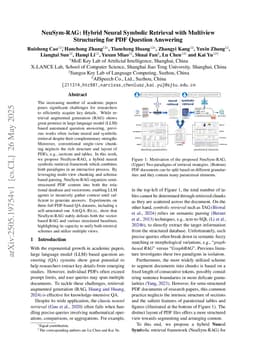 NeuSym-RAG: Hybrid Neural Symbolic Retrieval with Multiview Structuring for PDF Question Answering