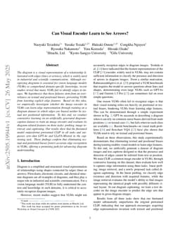 Can Visual Encoder Learn to See Arrows?