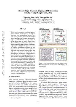 Reason-Align-Respond: Aligning LLM Reasoning with Knowledge Graphs for KGQA
