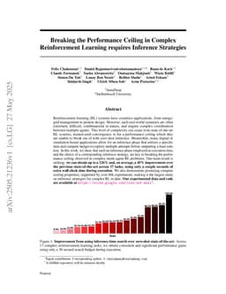 Breaking the Performance Ceiling in Complex Reinforcement Learning requires Inference Strategies