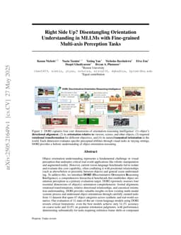 Right Side Up? Disentangling Orientation Understanding in MLLMs with Fine-grained Multi-axis Perception Tasks