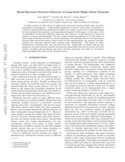 Broad Spectrum Structure Discovery in Large-Scale Higher-Order Networks