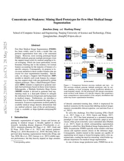 Concentrate on Weakness: Mining Hard Prototypes for Few-Shot Medical Image Segmentation