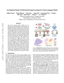 An Empirical Study of Federated Prompt Learning for Vision Language Model