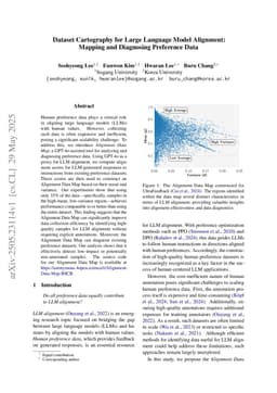 Dataset Cartography for Large Language Model Alignment: Mapping and Diagnosing Preference Data