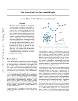 The Generalized Skew Spectrum of Graphs