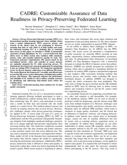 CADRE: Customizable Assurance of Data Readiness in Privacy-Preserving Federated Learning