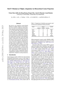 MaCP: Minimal yet Mighty Adaptation via Hierarchical Cosine Projection