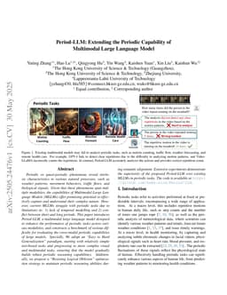 Period-LLM: Extending the Periodic Capability of Multimodal Large Language Model