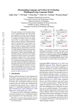 Disentangling Language and Culture for Evaluating Multilingual Large Language Models