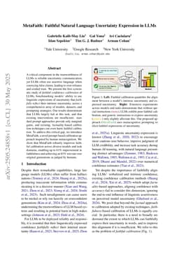 MetaFaith: Faithful Natural Language Uncertainty Expression in LLMs