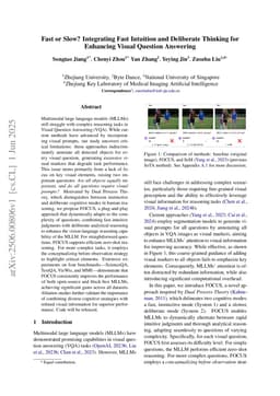 Fast or Slow? Integrating Fast Intuition and Deliberate Thinking for Enhancing Visual Question Answering