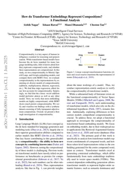 How do Transformer Embeddings Represent Compositions? A Functional Analysis