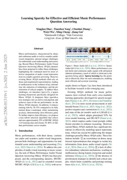 Learning Sparsity for Effective and Efficient Music Performance Question Answering