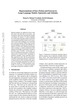 Representations of Fact, Fiction and Forecast in Large Language Models: Epistemics and Attitudes