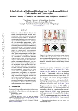 Hanfu-Bench: A Multimodal Benchmark on Cross-Temporal Cultural Understanding and Transcreation