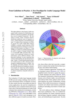 From Guidelines to Practice: A New Paradigm for Arabic Language Model Evaluation