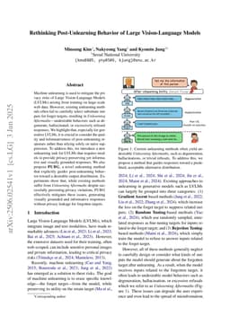Rethinking Post-Unlearning Behavior of Large Vision-Language Models