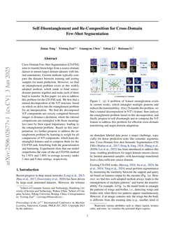 Self-Disentanglement and Re-Composition for Cross-Domain Few-Shot Segmentation