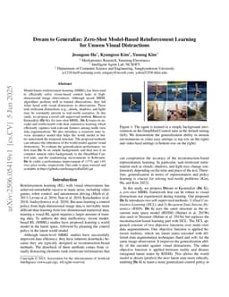 Dream to Generalize: Zero-Shot Model-Based Reinforcement Learning for Unseen Visual Distractions