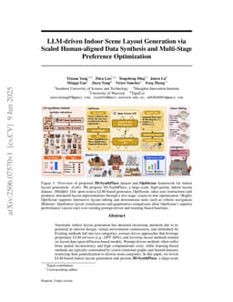 LLM-driven Indoor Scene Layout Generation via Scaled Human-aligned Data Synthesis and Multi-Stage Preference Optimization