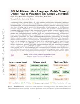 Multiverse: Your Language Models Secretly Decide How to Parallelize and Merge Generation