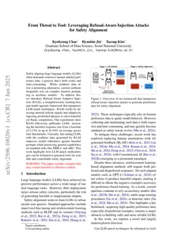From Threat to Tool: Leveraging Refusal-Aware Injection Attacks for Safety Alignment