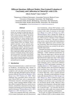 Different Questions, Different Models: Fine-Grained Evaluation of Uncertainty and Calibration in Clinical QA with LLMs