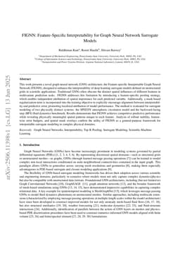 FIGNN: Feature-Specific Interpretability for Graph Neural Network Surrogate Models