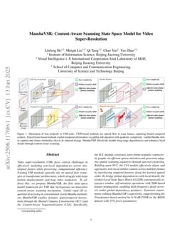 MambaVSR: Content-Aware Scanning State Space Model for Video Super-Resolution