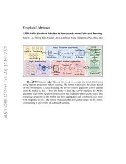 AFBS:Buffer Gradient Selection in Semi-asynchronous Federated Learning