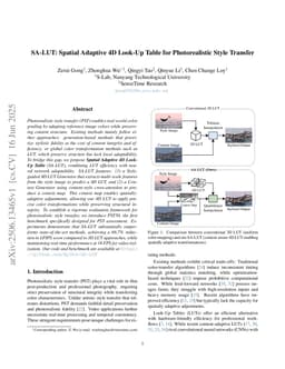 SA-LUT: Spatial Adaptive 4D Look-Up Table for Photorealistic Style Transfer