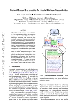 Abstract Meaning Representation for Hospital Discharge Summarization