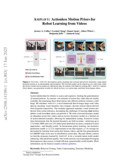 AMPLIFY: Actionless Motion Priors for Robot Learning from Videos