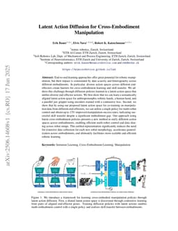 Latent Action Diffusion for Cross-Embodiment Manipulation