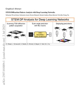 STEM Diffraction Pattern Analysis with Deep Learning Networks